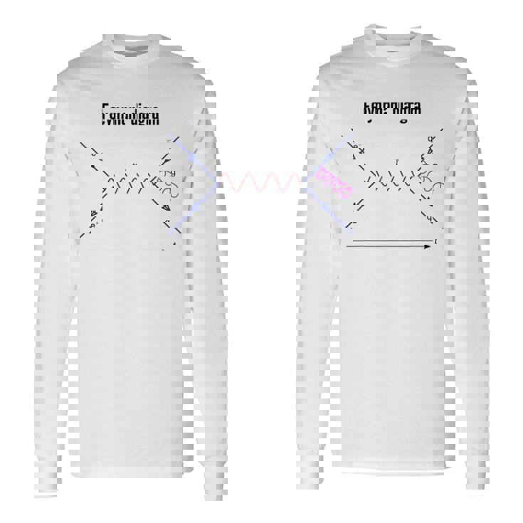 ファインマン図 物理学 量子野外物理学 長袖Tシャツ