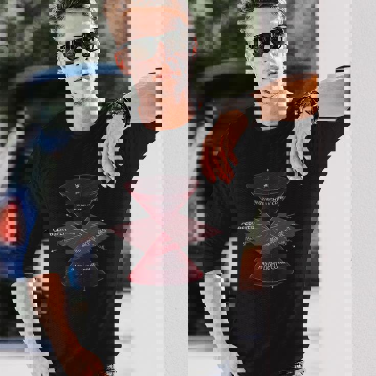 特殊相対性理論量子物理学 長袖Tシャツ 彼への贈り物