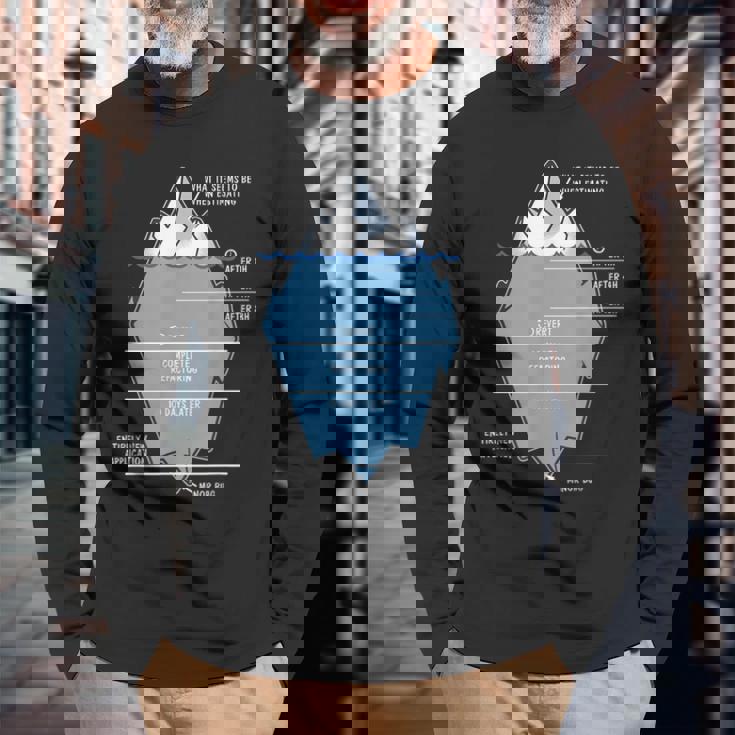 開発者 氷山 プログラマー コンピュータ科学者 コーディング 長袖Tシャツ 高齢者への贈り物