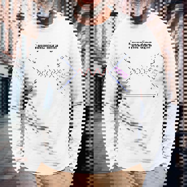 ファインマン図 物理学 量子野外物理学 長袖Tシャツ 高齢者への贈り物