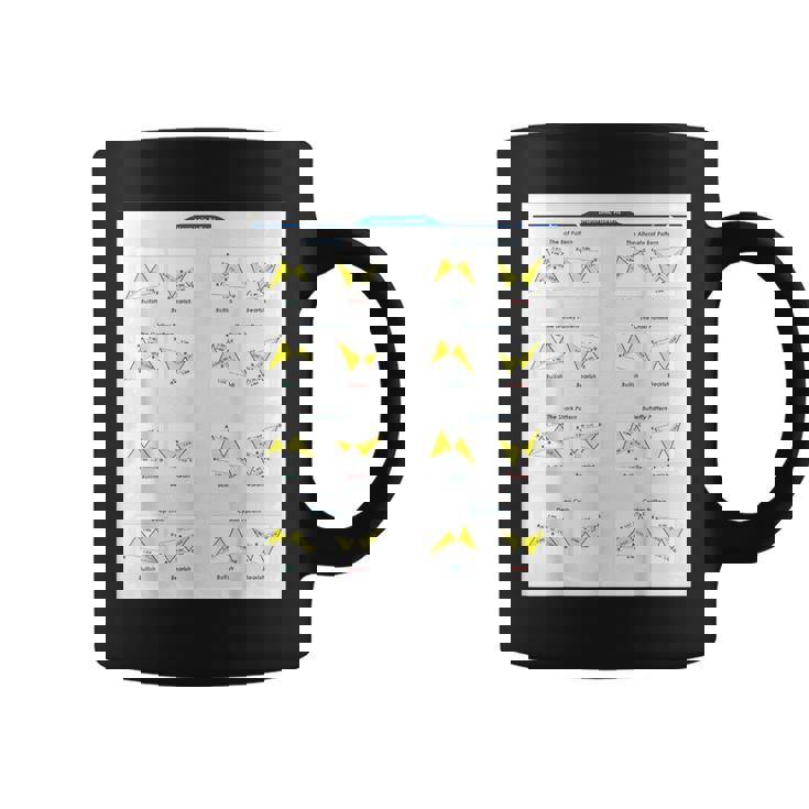 Fox Trading ハーモニックパターン コーヒーマグ