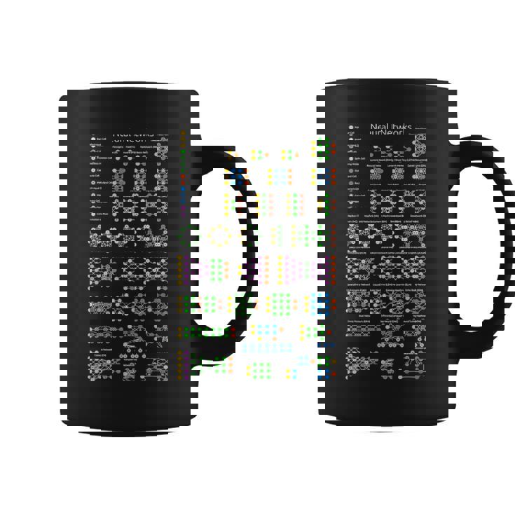 Nerd Redes Neuronales Zoo Programador De Computadoras Maestro Geek Taza de café