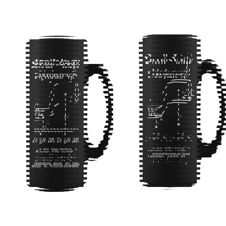 Nerdyintage ベルヌーイの原理物理数学教師 コーヒーマグ