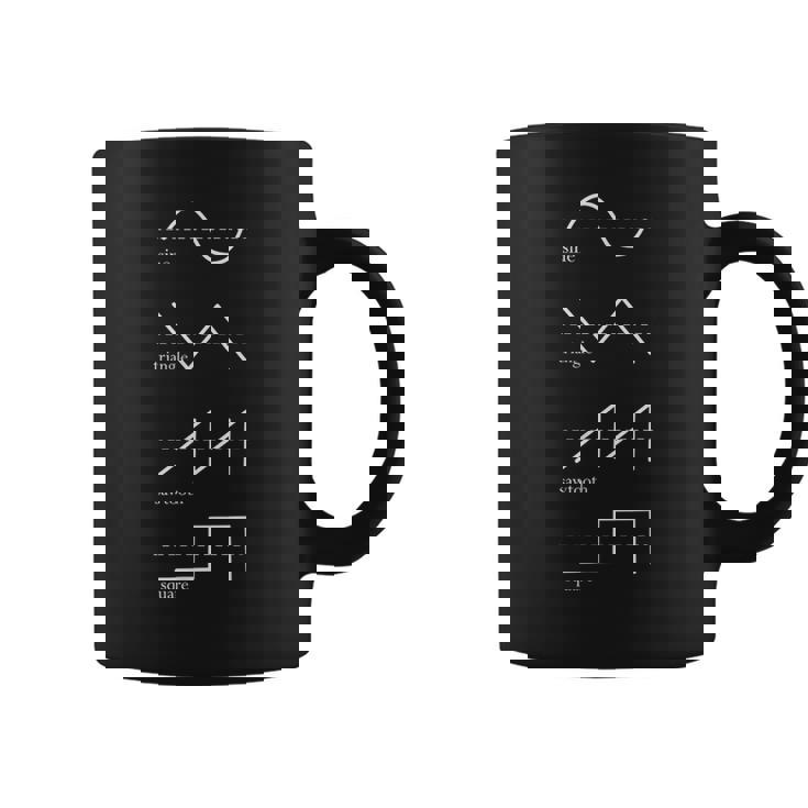 シンセサイザー 電子音楽プロデューサー 波形シンセ コーヒーマグ