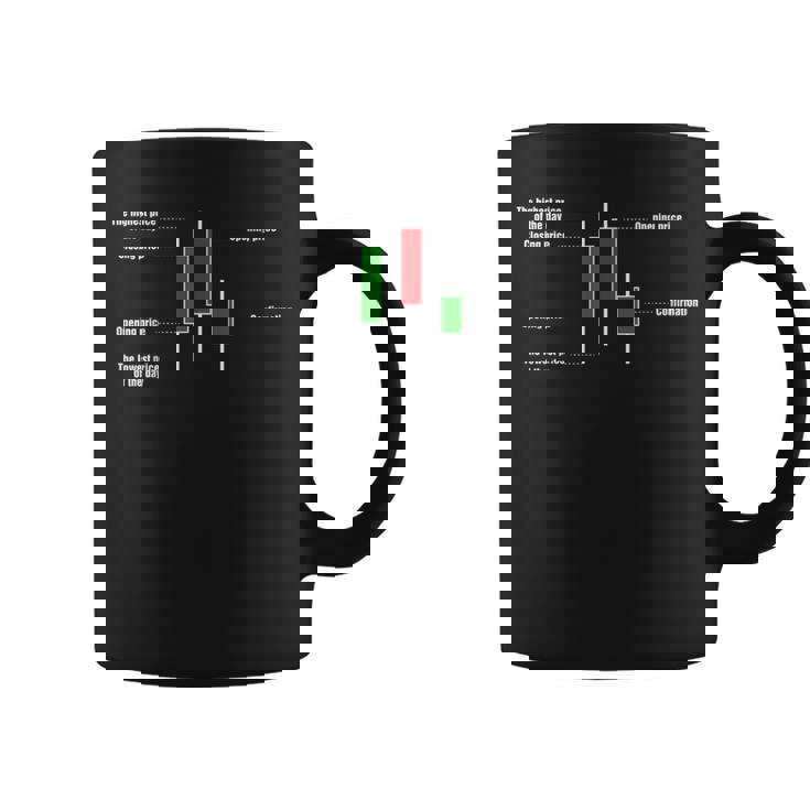 トレーディング ローソクスティック 説明 暗号 投資家 株 トレーダー コーヒーマグ