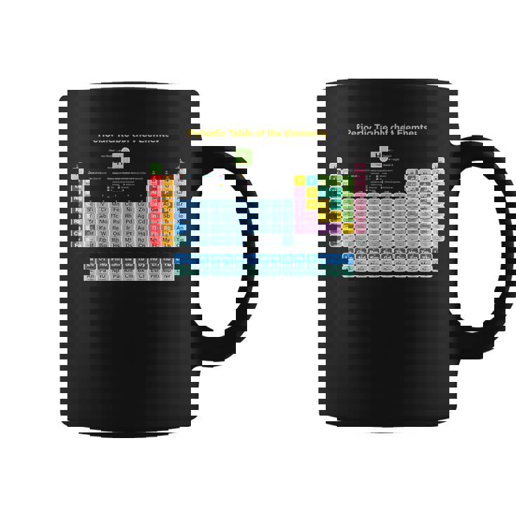 化学元素周期表 ノベルティ グラフィックデザイン コーヒーマグ
