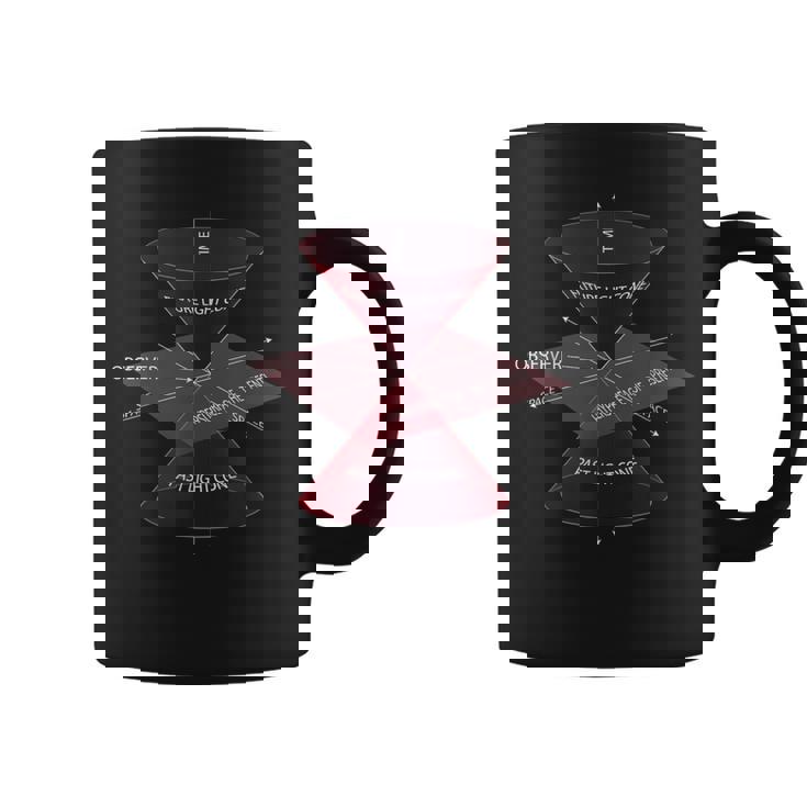 特殊相対性理論量子物理学 コーヒーマグ