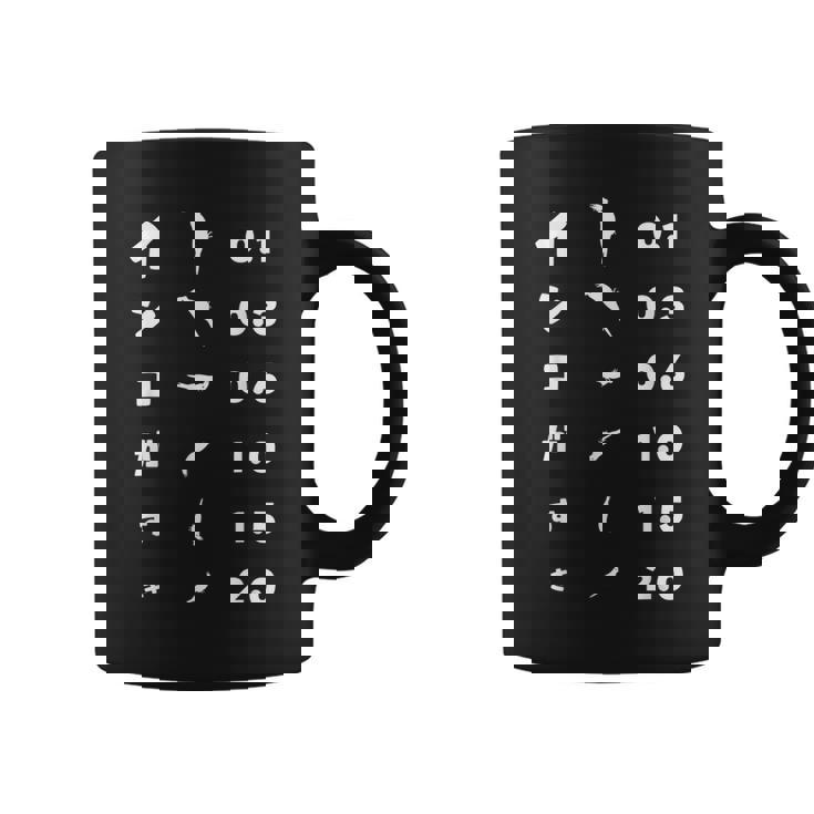 視力検査 インコがすき インコ好き インコの飼い主 セキセイインコ 用務 コザクラインコ オカメインコ インコ飼い コーヒーマグ