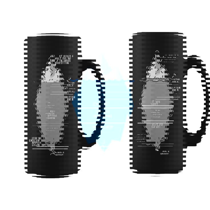 開発者 氷山 プログラマー コンピュータ科学者 コーディング コーヒーマグ