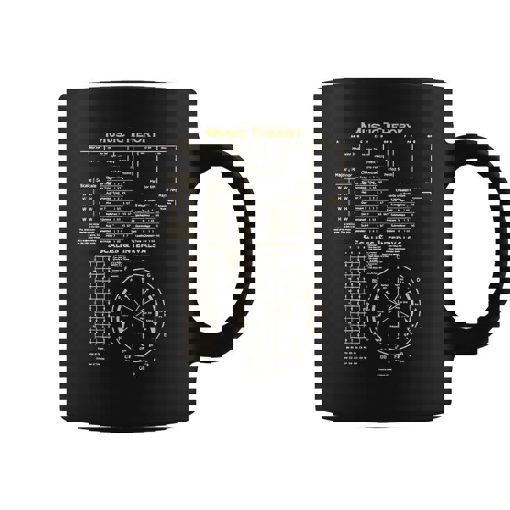 音楽理論 チート 音楽 作曲家 ミュージシャン コーヒーマグ