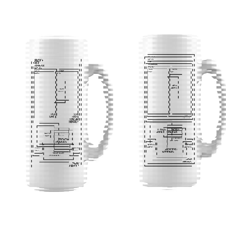 Html ボディ Css、Javscript おもしろボディパーツ プログラミング ウェブ 長袖tシャツ コーヒーマグ