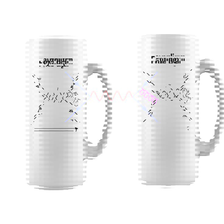 ファインマン図 物理学 量子野外物理学 コーヒーマグ