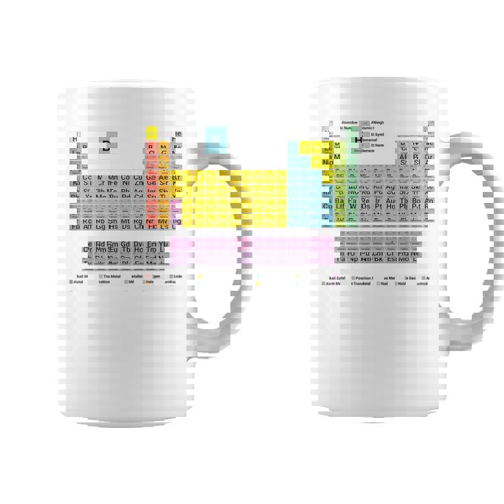元素周期表 化学 コーヒーマグ