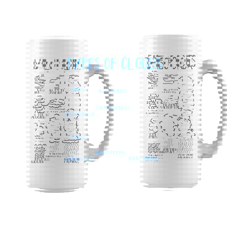 雲の種類 気象学者 予測 天気 雲 コーヒーマグ