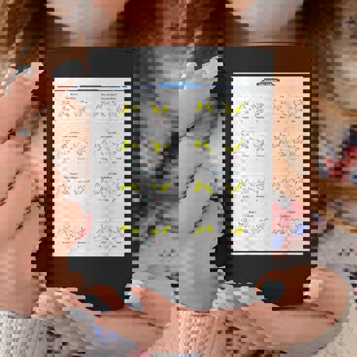 Fox Trading ハーモニックパターン コーヒーマグ 面白い贈り物