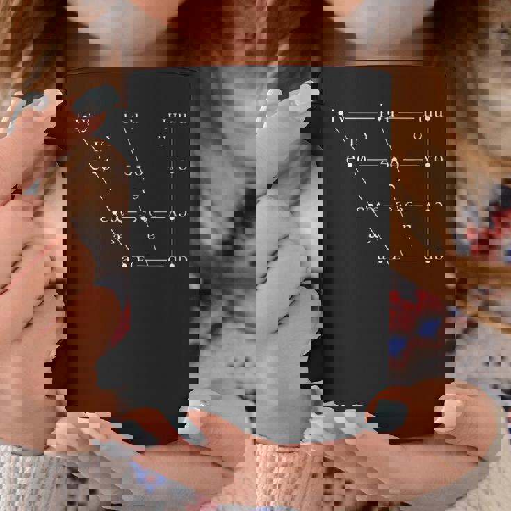 Ipa International 音声アルファベット母音チャート コーヒーマグ 面白い贈り物