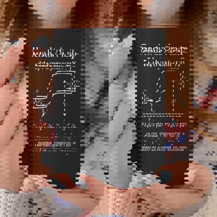 Nerdyintage ベルヌーイの原理物理数学教師 コーヒーマグ 面白い贈り物