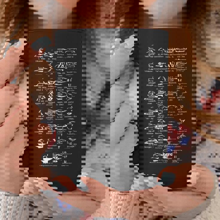 Ufo型空飛ぶ円盤船識別チャート コーヒーマグ 面白い贈り物