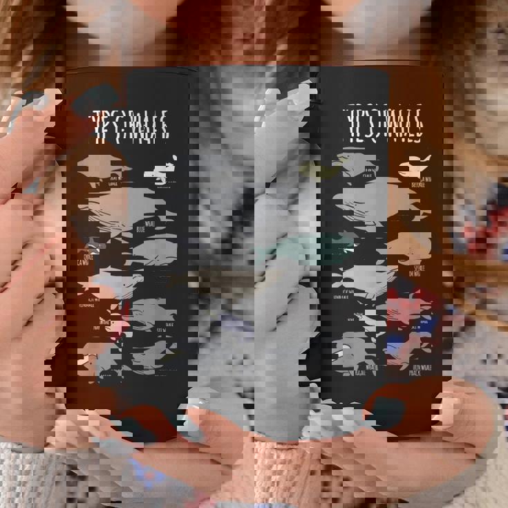 クジラ種 海洋生物 コーヒーマグ 面白い贈り物