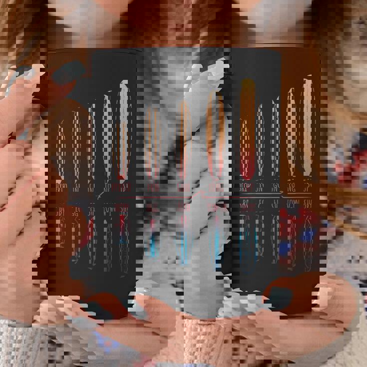 サーフボード サーファー ポートフォリオ サーフボード サーフィン 男の子 女の子 サーフ コーヒーマグ 面白い贈り物