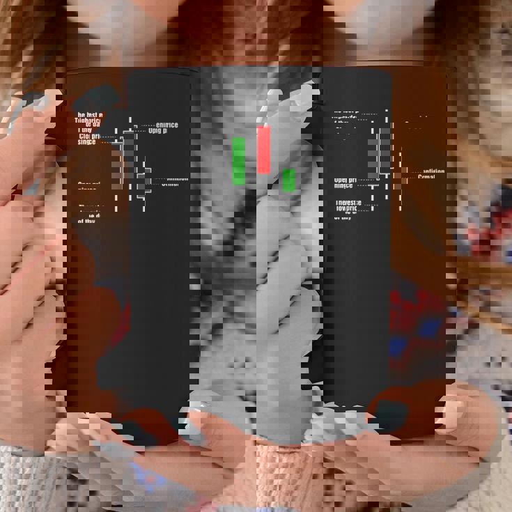 トレーディング ローソクスティック 説明 暗号 投資家 株 トレーダー コーヒーマグ 面白い贈り物