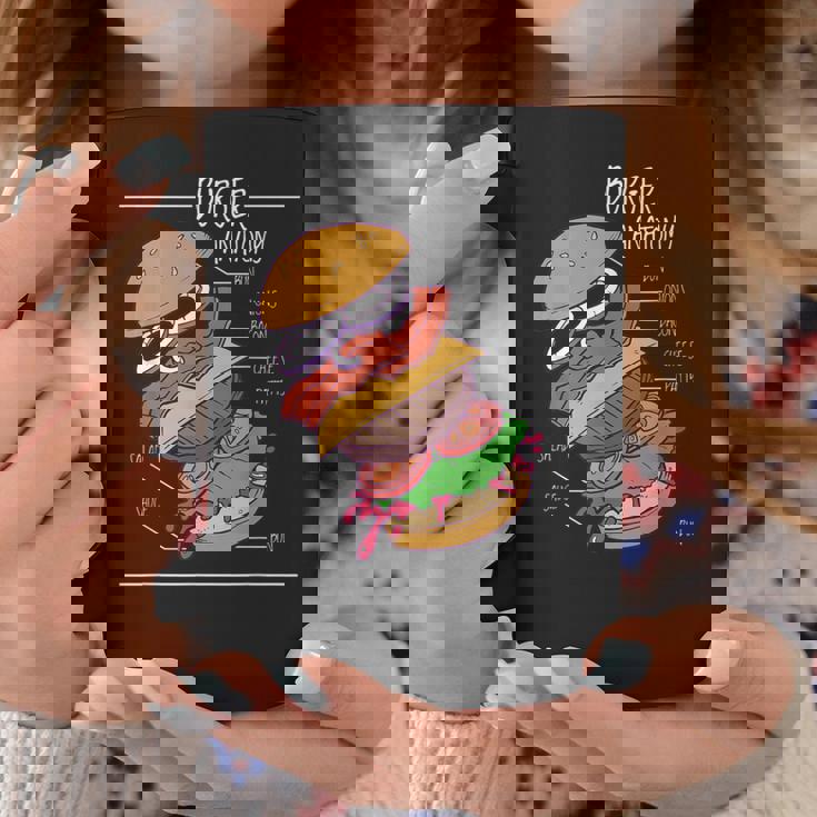 ハンバーガー 解剖図 面白いtシャツ ファストフード メンズ おもしろ グッズ 面白い 服 オリジナル ネタ 食べ物 コーヒーマグ 面白い贈り物