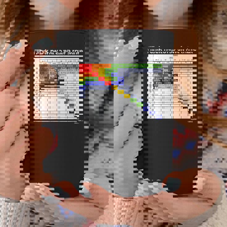 ポーカーハンドレンジ コーヒーマグ 面白い贈り物