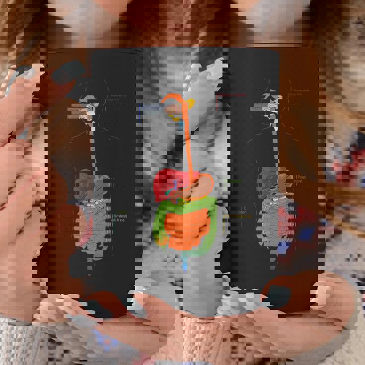 人体消化器系消化管の解剖学 コーヒーマグ 面白い贈り物