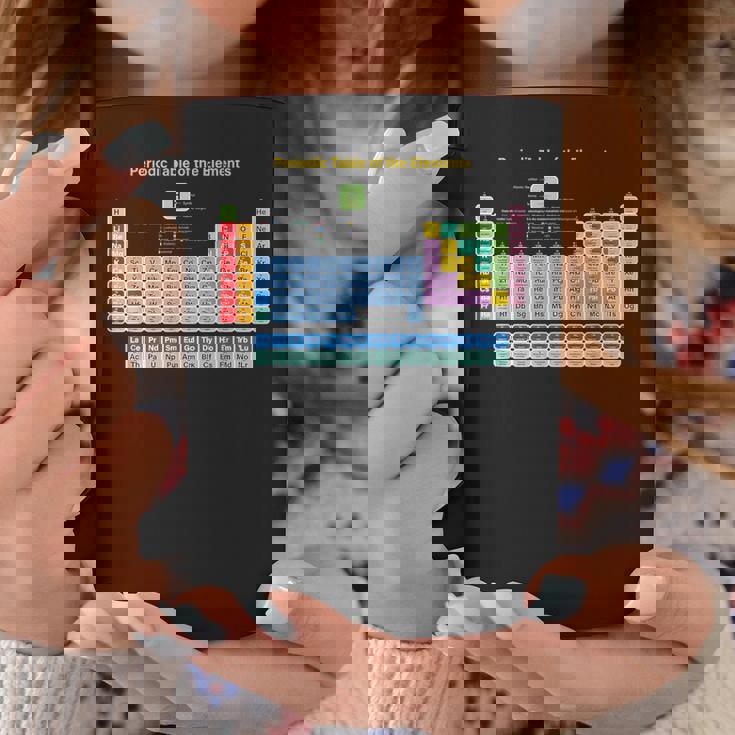 化学元素周期表 ノベルティ グラフィックデザイン コーヒーマグ 面白い贈り物