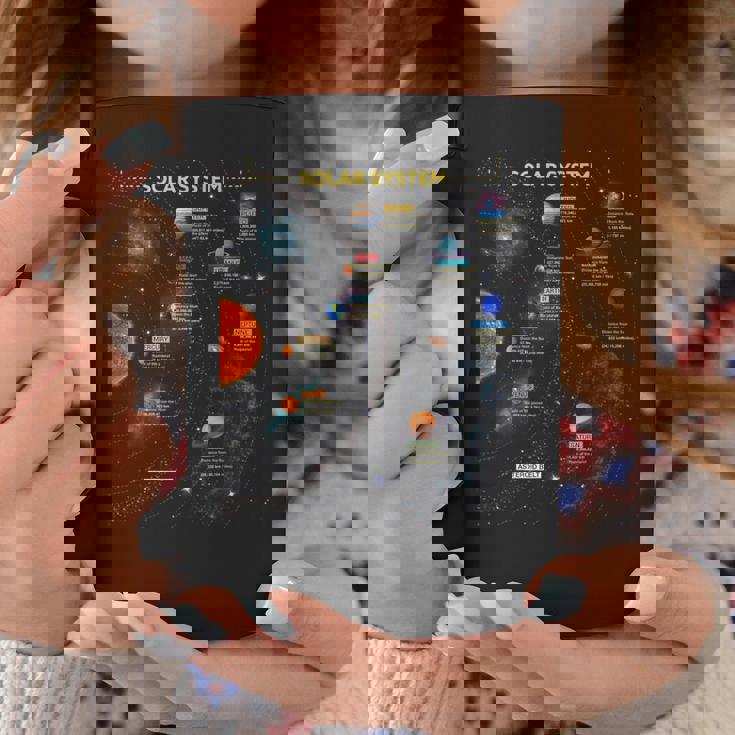 太陽系 宇宙愛好家へのギフトに最適 コーヒーマグ 面白い贈り物