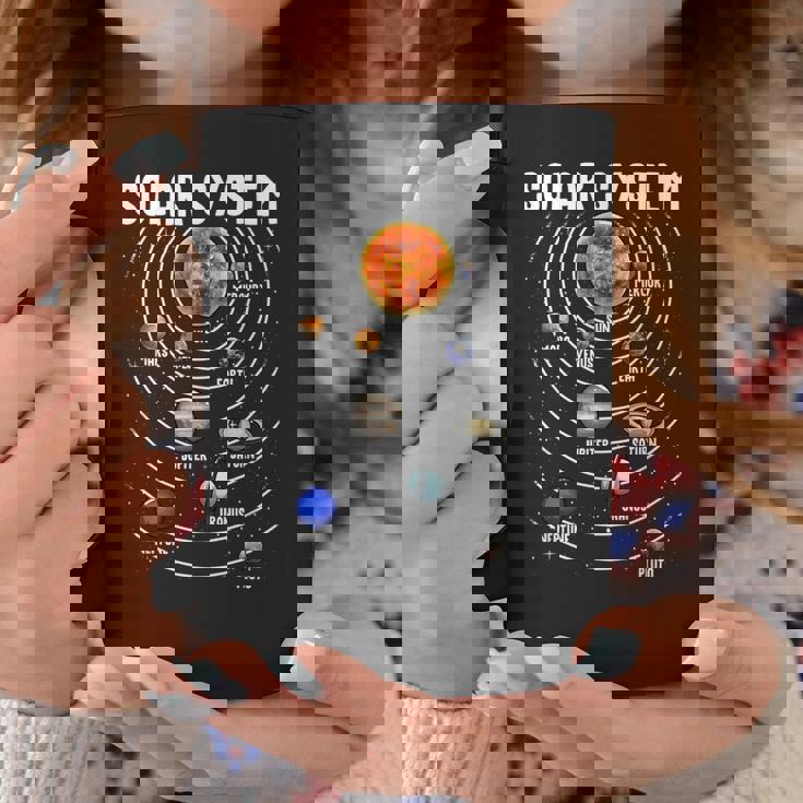 太陽系惑星科学宇宙キッズギフト コーヒーマグ 面白い贈り物