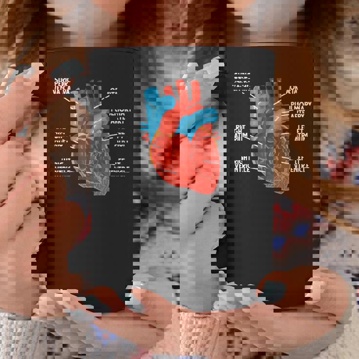 心臓解剖学教育 循環器学 コーヒーマグ 面白い贈り物