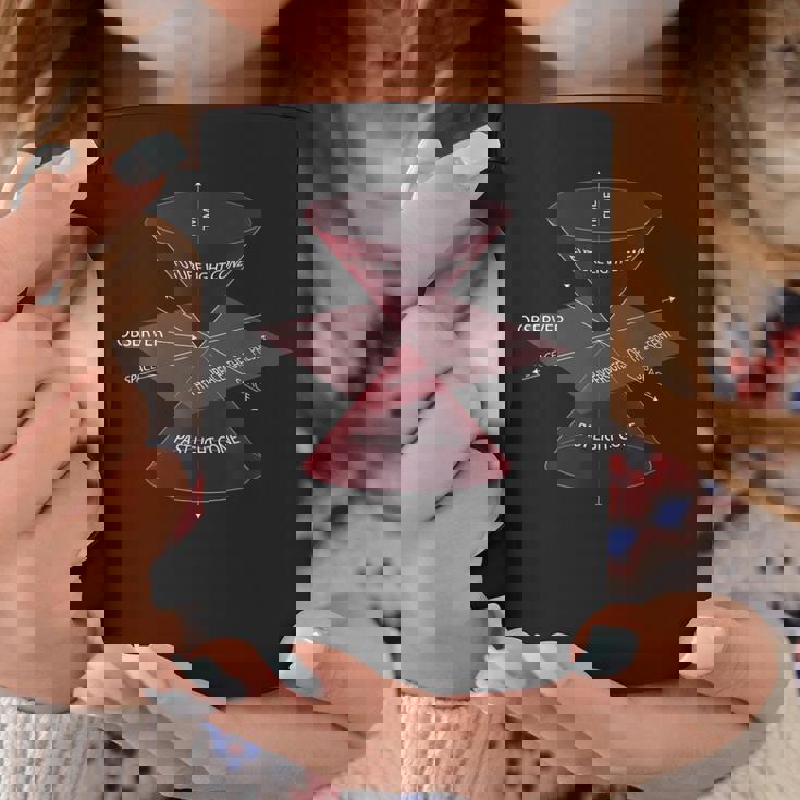 特殊相対性理論量子物理学 コーヒーマグ 面白い贈り物