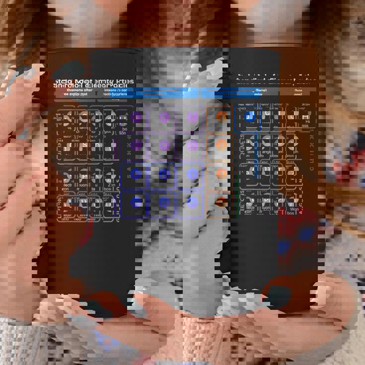 素粒子 標準モデル 物理学者 女性 男性 しゃれ コーヒーマグ 面白い贈り物