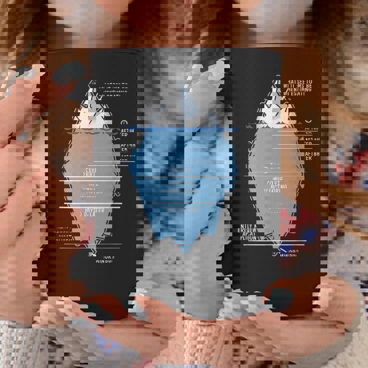 開発者 氷山 プログラマー コンピュータ科学者 コーディング コーヒーマグ 面白い贈り物