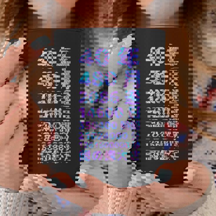 面白い40歳の誕生日の古いメーター 面白い40歳のギフト 女性 男性 面白い電卓 40歳の誕生日のギフト コーヒーマグ 面白い贈り物