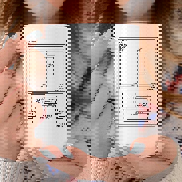 Html ボディ Css、Javscript おもしろボディパーツ プログラミング ウェブ 長袖tシャツ コーヒーマグ 面白い贈り物