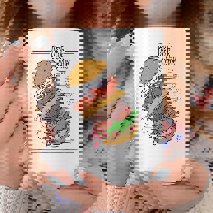 バーガー 解剖 成分 チーズバーガー ハンバーガー パテ コーヒーマグ 面白い贈り物