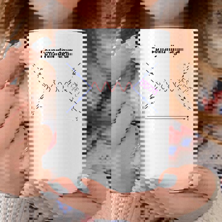 ファインマン図 物理学 量子野外物理学 コーヒーマグ 面白い贈り物