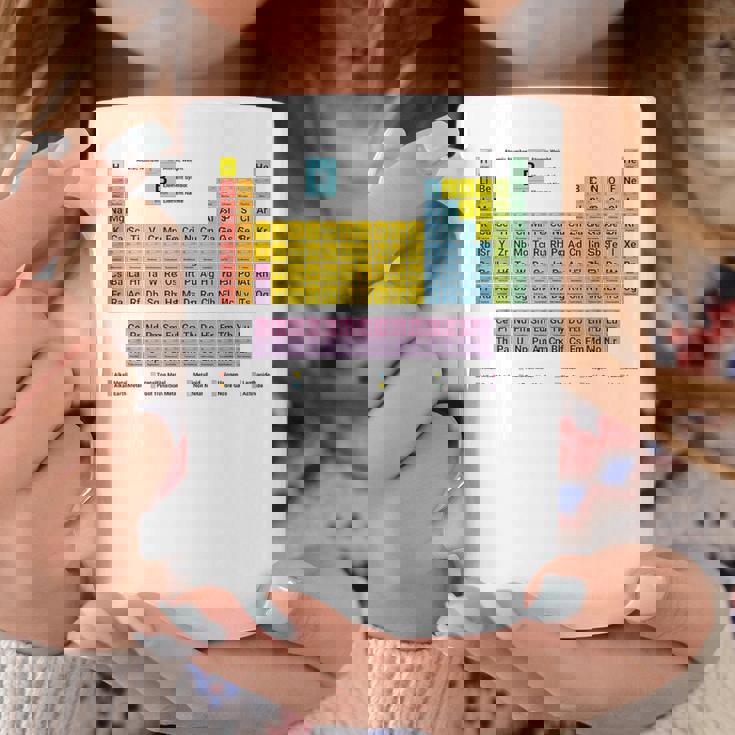 元素周期表 化学 コーヒーマグ 面白い贈り物