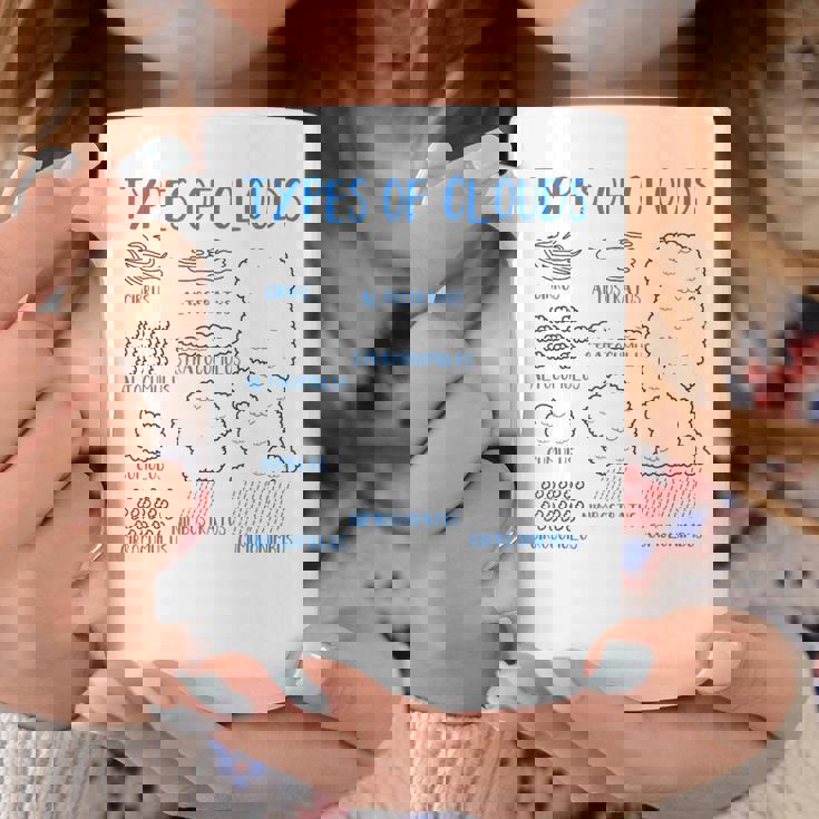 雲の種類 気象学者 予測 天気 雲 コーヒーマグ 面白い贈り物