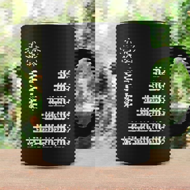 50 歳 誕生日 五十路 祝い 50歳 50才 お祝い 男性 女性 アラフィフ ギフト 贈り物 父 母 コーヒーマグ ギフトのアイデア