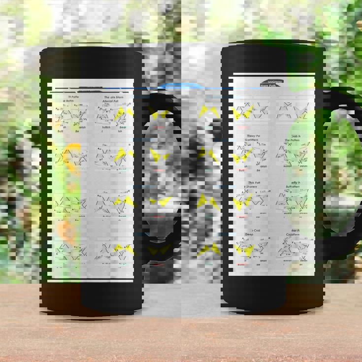 Fox Trading ハーモニックパターン コーヒーマグ ギフトのアイデア