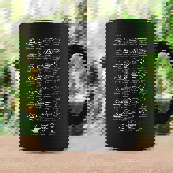 Ufo型空飛ぶ円盤船識別チャート コーヒーマグ ギフトのアイデア