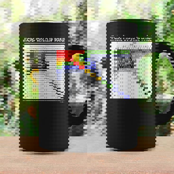 ポーカーハンドレンジ コーヒーマグ ギフトのアイデア