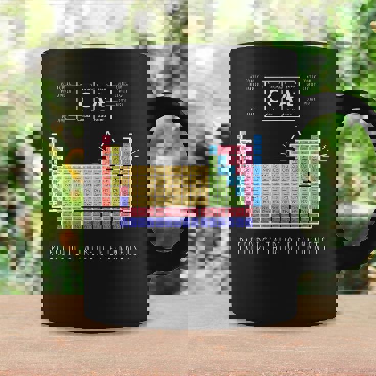 化学猫 元素周期表 コーヒーマグ ギフトのアイデア