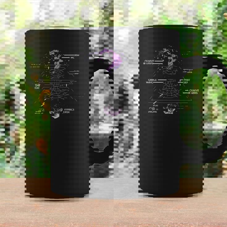 物理学 ワームホール タイムトラベル 天体物理学者 コーヒーマグ ギフトのアイデア