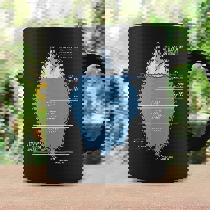 開発者 氷山 プログラマー コンピュータ科学者 コーディング コーヒーマグ ギフトのアイデア