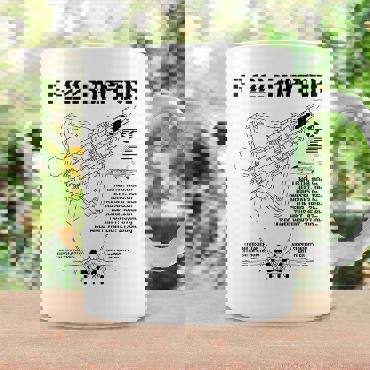 F22 ラプター戦闘機 ジェット仕様 軍用飛行機 F22 ラプター コーヒーマグ ギフトのアイデア