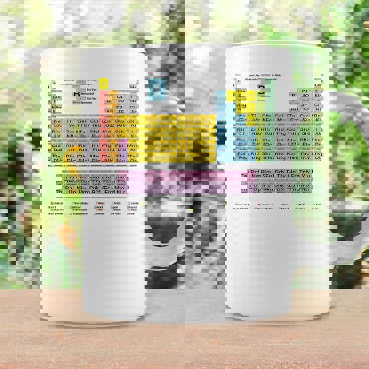 元素周期表 化学 コーヒーマグ ギフトのアイデア